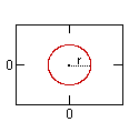 graph circle