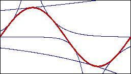 (product curve tangents)