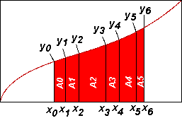 (graph of cp on a curve)